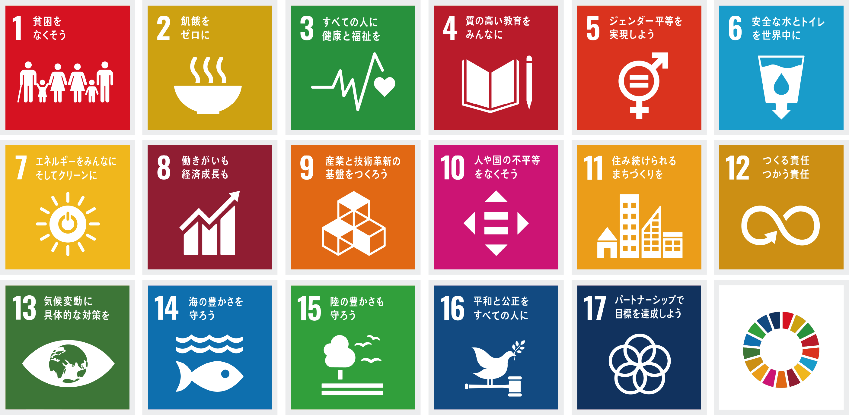 SDGs